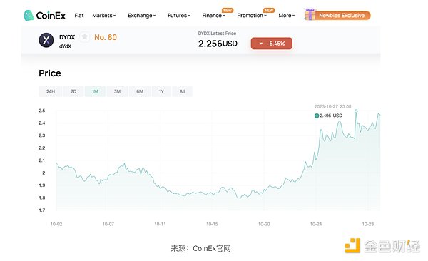 从银行冻结到无忧交易：OKX C2C的冻结赔付让我彻底放心了