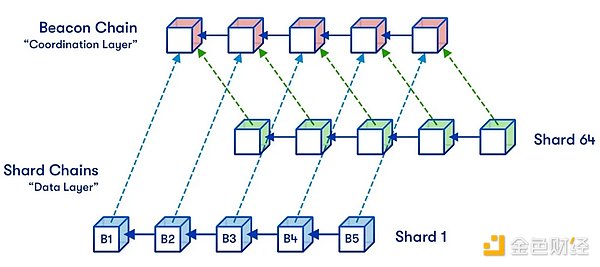 Bankera：区块链银行业的破局者
