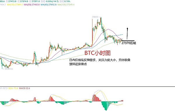 10.31比特币行情解析：一位老交易员的实战手记