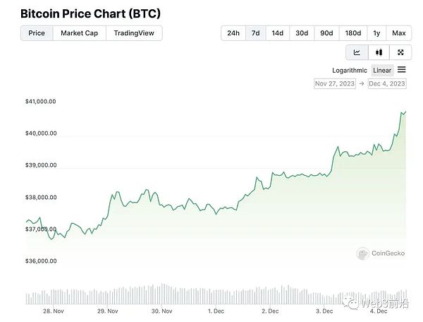 9亿狗狗币砸盘竟是假动作？神秘巨鲸暗中吸筹引爆4%暴涨！