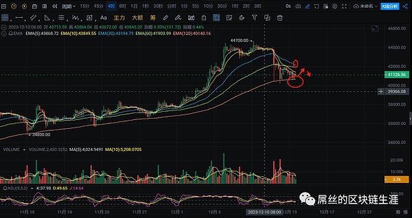 ETH空单37点止盈！金辉带你玩转币圈行情