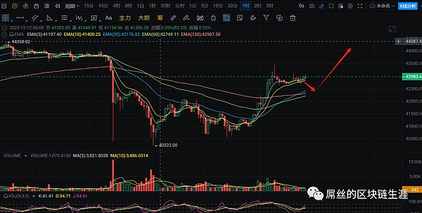 比特币减半倒计时196天：散户该如何把握这波行情？
