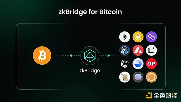 加密货币合约交易：8月5日BTC与ETH实战解析