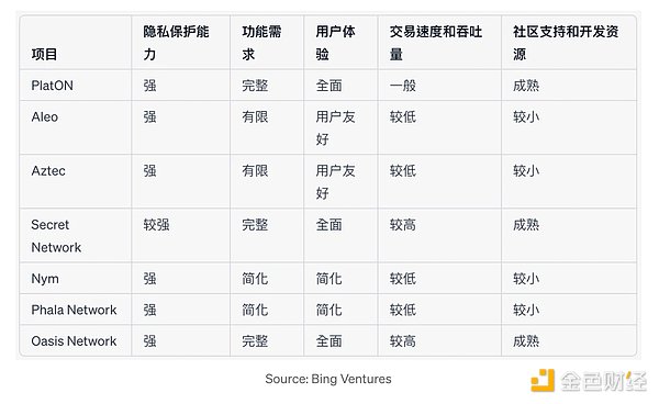 比特币再陷震荡困局 以太坊关键支撑位能否守住？