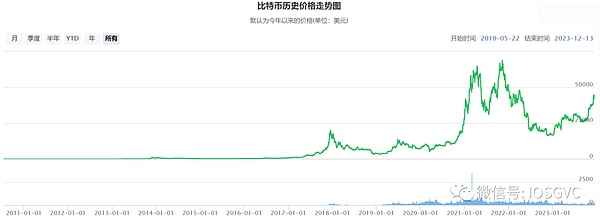 由A16Z领投的Story Protocol：重新定义数字时代的创作生态