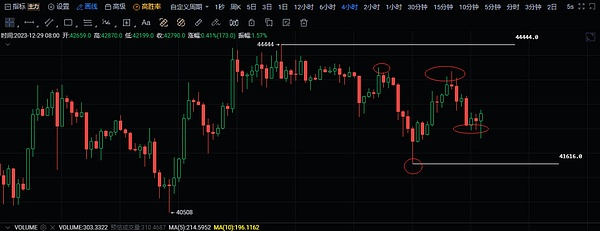 市场风向突变？深度解析当前加密货币走势