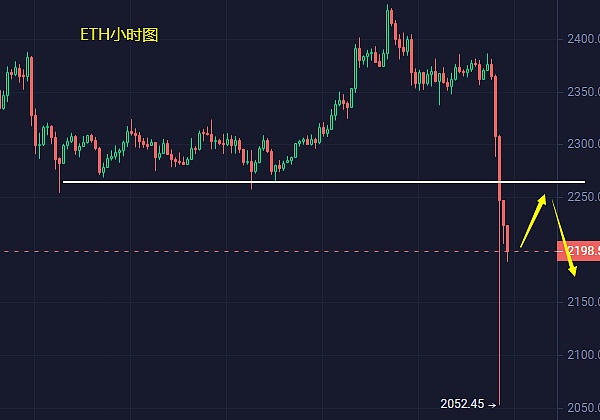 比特币开发者清道夫行动：铭文生态或将面临历史性危机？