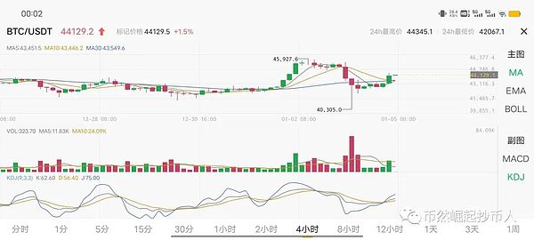 比特币暴跌500点！金辉精准预判背后的交易智慧