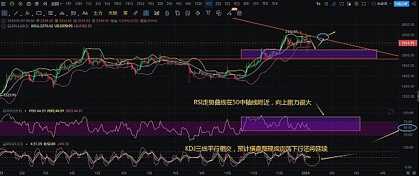比特币多单精准止盈，这波行情你抓住了吗？
