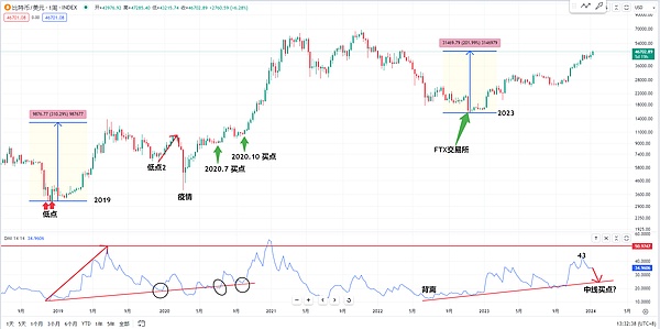 企业数字化转型的新引擎：加密货币代币如何重塑商业生态