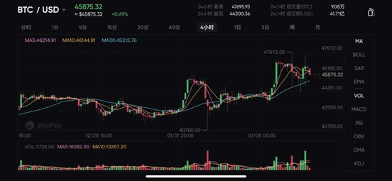 重磅来袭！FBBank NFT第九期空投福利