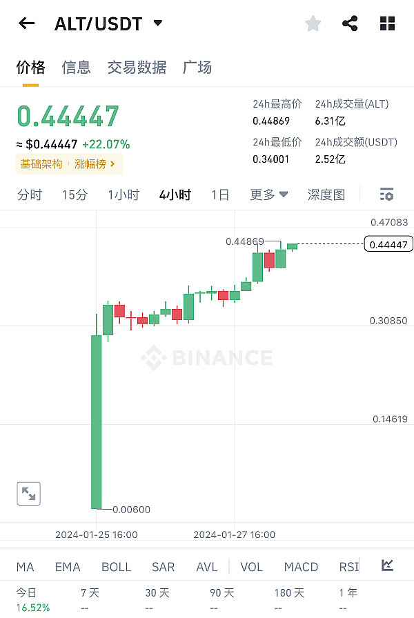 币圈老司机周悦盈：大饼12万站稳了吗？以太坊能否冲击4500？