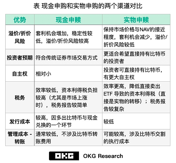 加密市场惊现过山车行情：踏空后的冷静思考
