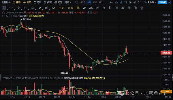 AIverse：当AI智能助手遇上区块链流量革命