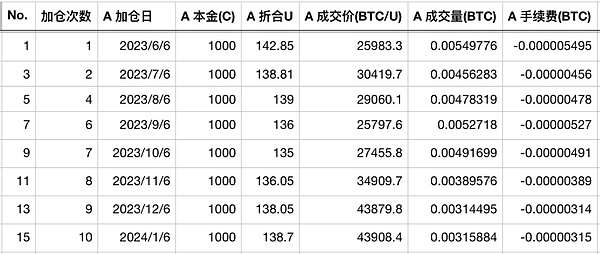 这个算力黄牛凭什么四年估值560亿？英伟达背后的神秘推手