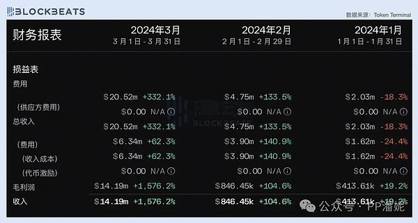 比特币VS以太坊：一场无声的加密货币王位争夺战