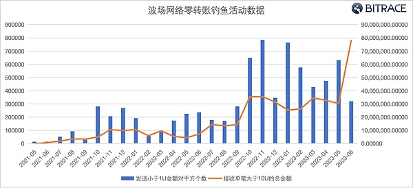 以太坊信仰者的救赎：从摘水果到赎回ETH10K车牌的奇幻旅程
