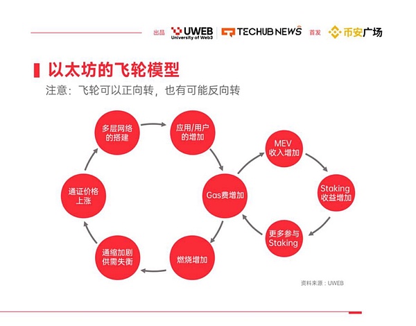 周末复盘：数字货币合约交易的实战心得与今日展望