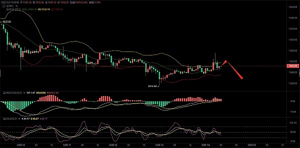 以太坊2.0质押系统或将迎来重大变革：V神的UTXO构想引发热议