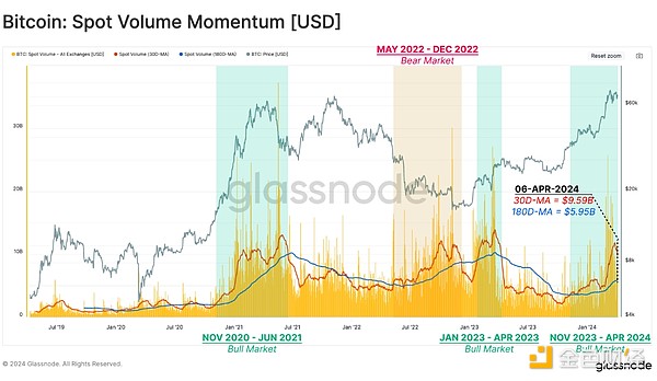 从华尔街精英到比特币布道者：Dan Morehead的加密传奇