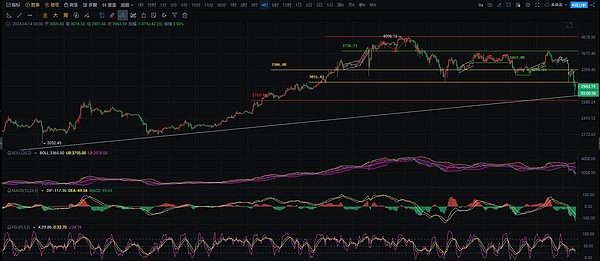 重磅！CoinTide豪掷3000万美元升级Filecoin矿机，机构投资者跑步入场