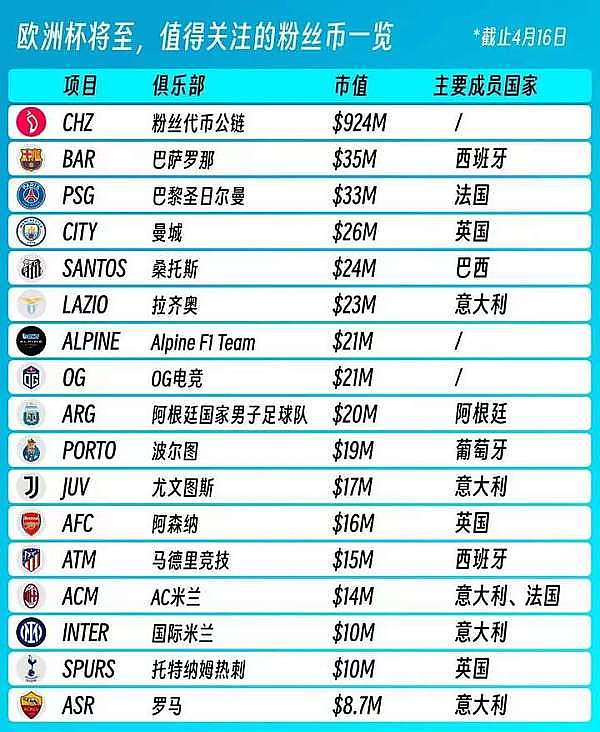 加密货币市场的春天要来了？华尔街大佬释放重磅信号