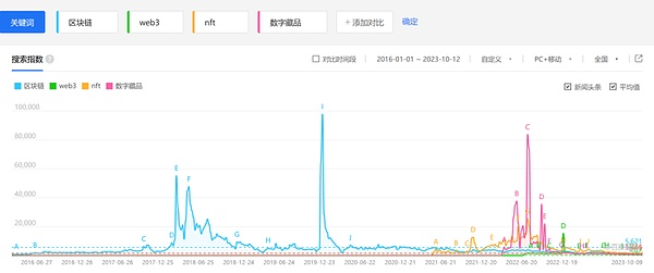 熊市下的生存之道：Ledn如何守住借贷平台的底线？