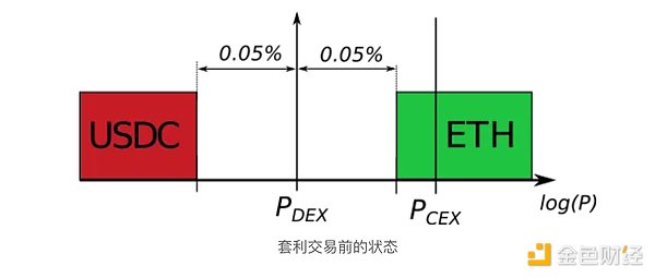 比特币内战：开发者大战矿工背后的权力博弈