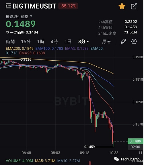 牛市三重奏：解密本轮疯涨背后的核心驱动力