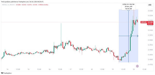 黄金周后首日交易指南：BTC/ETH合约走势研判与实战策略