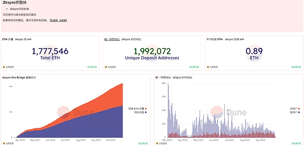 比特币资产协议的进化之路：从彩色币到Taproot Assets