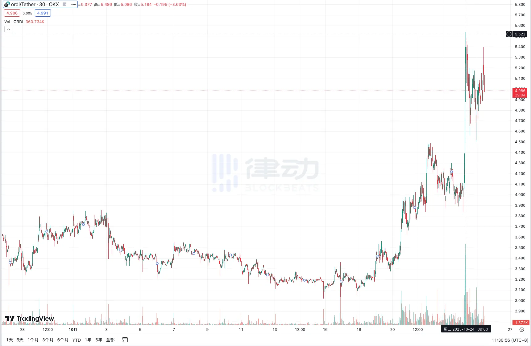 DOGE币能否创造奇迹？专家深度解析5美元目标的可行性