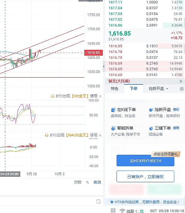 以太坊市场暗流涌动：为何机构投资者在暴跌中依然坚定持有？