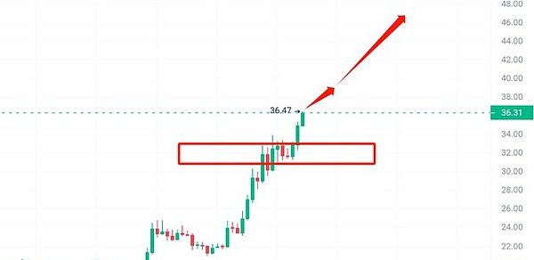 从钱包演变看加密世界的基础设施与应用的辩证关系