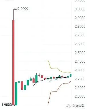 10月10日数字货币市场深度复盘：BTC/ETH交易实战心得