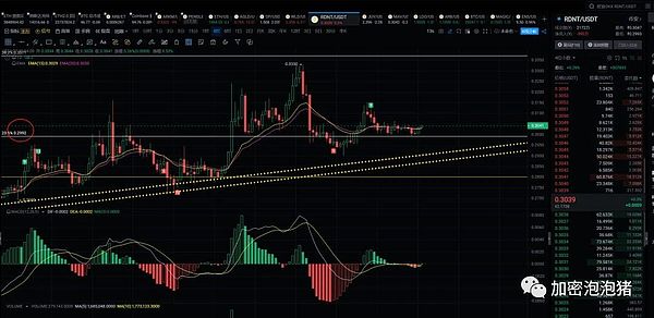 比特币涨势惊人：现在上车还不晚！