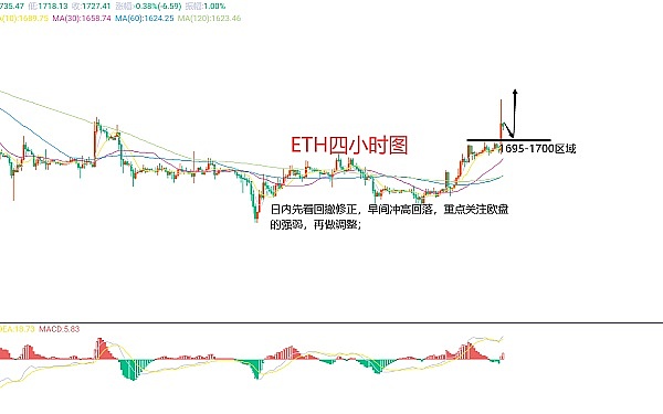 资深交易员李隆9.22独家观点：比特币以太坊关键位大揭秘