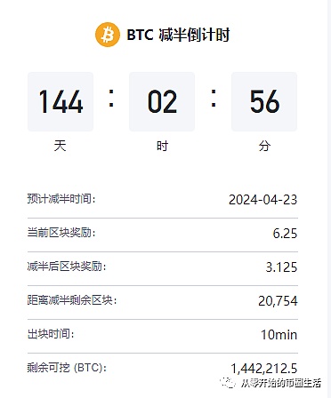 熊市底部将至？现在是布局良机的时候了