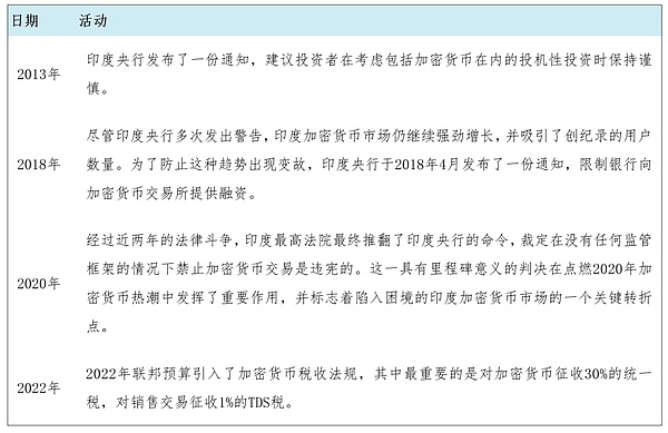 Layer2代币真的值这么多钱吗？我来说几句大实话