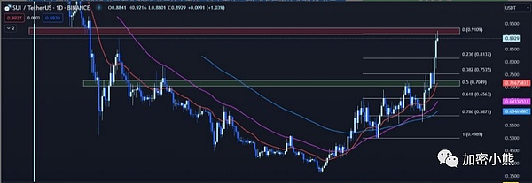 WAXP强势登陆HotsCoin：NFT王者之路还有多远？