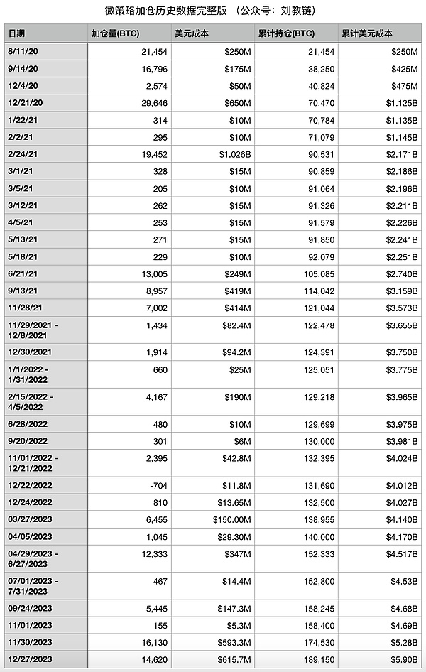 Filecoin这个冷门币种，凭什么突然火起来了？