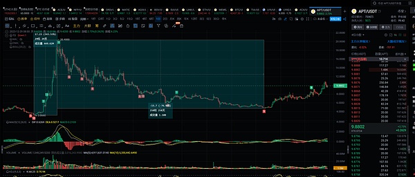 华尔街日报：纽约金融服务局正悄然崛起，要改写加密货币监管格局