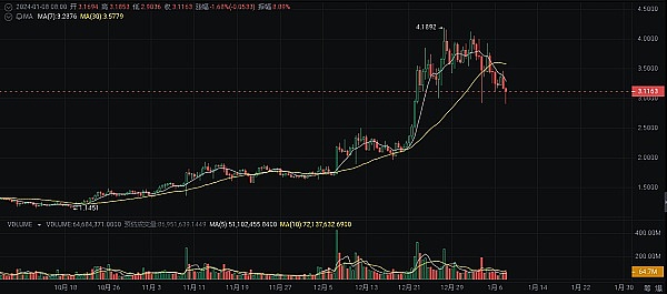 深夜行情精准狙击：洪伟交易实录