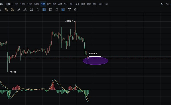 加密世界的至暗时刻：危机中的机遇与曙光