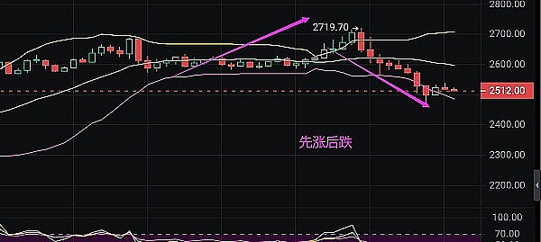 比特币又火了！5%暴涨背后藏着哪些秘密？