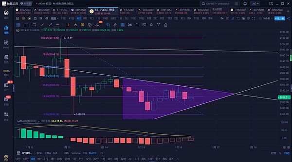 揭开以太坊Gas费的面纱：我的实战经验分享
