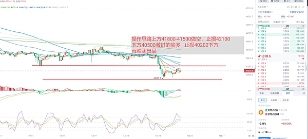 比特币铭文生态：现在入场还来得及吗？
