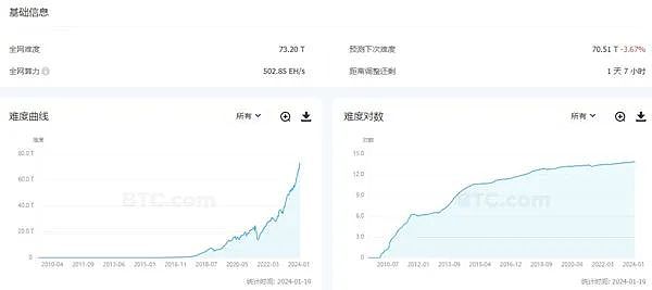 当美元疯狂起舞：加密货币的寒冬何时结束？