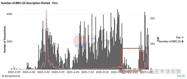 币安上新预测：下一个爆发的加密资产会是谁？