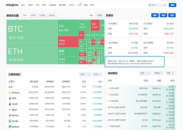 昨夜空单完美收割1万刀，今日以太坊再下一城！